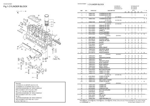 0CG30-G30201:1.CYLINDER BLOCK - LSM Diesel Denmark