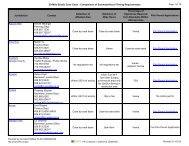 30-Mile Studio Zone Chart - California Film Commission - State of ...