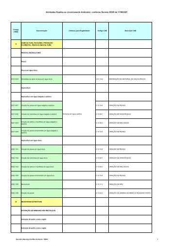 Atividades submetidas a licenciamento ambiental - rio.rj.gov.br