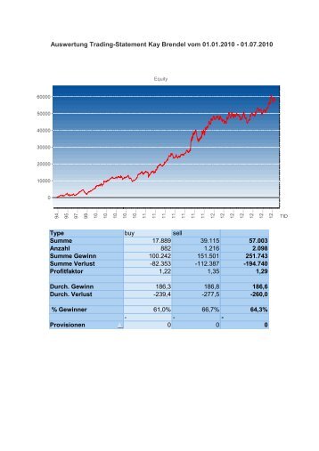 Auswertung Trading-Statement Kay Brendel vom 01.01.2010 - 01.07 ...