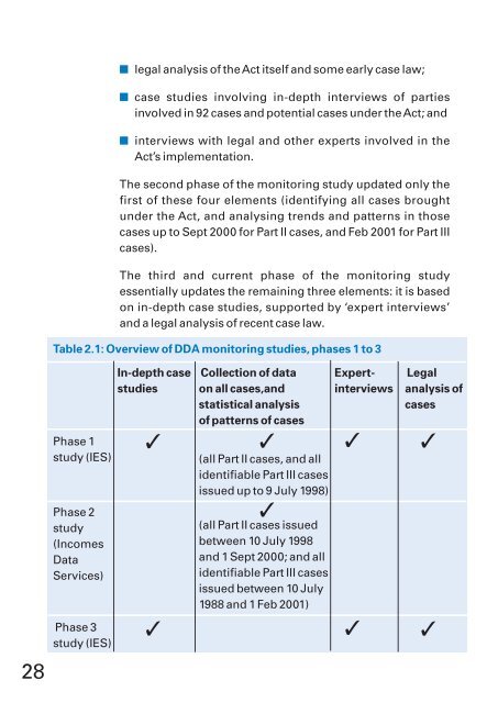 Monitoring the Disability Discrimination Act (DDA) 1995 - Centre for ...