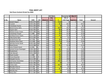 Dark Room Assistant 2800 Grade Pay Merit List for ... - Ptjnmc Raipur