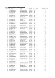 2011 Primary Results - Stroud and District Athletic Club