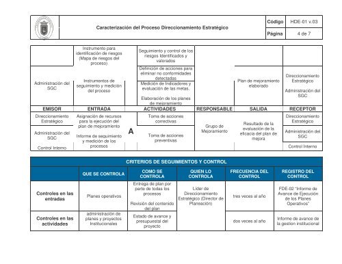 CÃ³digo HDE-01 v.03 CaracterizaciÃ³n del Proceso Direccionamiento ...