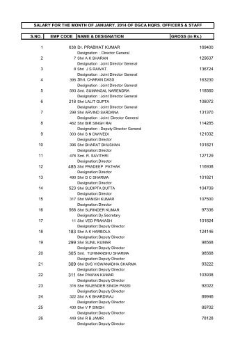 Directorate General of Civil Aviation Remuneration of DGCA ...