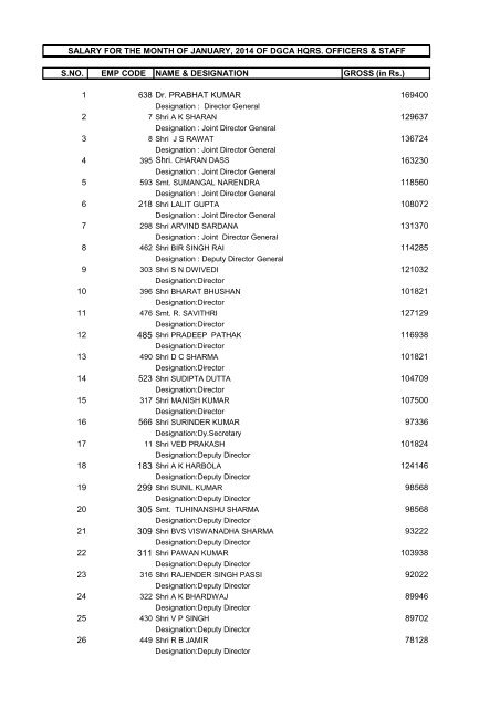 Directorate General of Civil Aviation Remuneration of DGCA ...