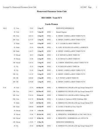 Homewood Flossmoor Swim Club RECORDS Team SCY Yards ...