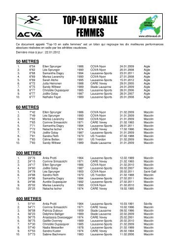 Top-10 - En salle - Association Cantonale Vaudoise d'Athletisme