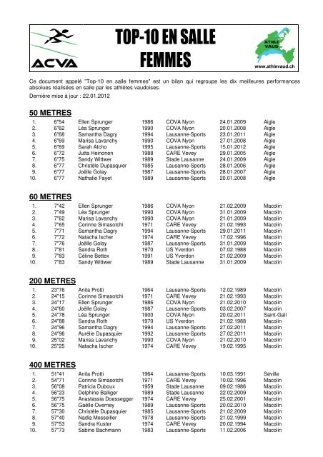 Top-10 - En salle - Association Cantonale Vaudoise d'Athletisme