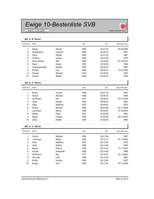 Ewige 10-Bestenliste SVB - Schwimmverein Bamberg