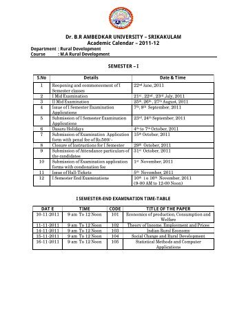 M.A Rural Development - Dr.BR Ambedkar University