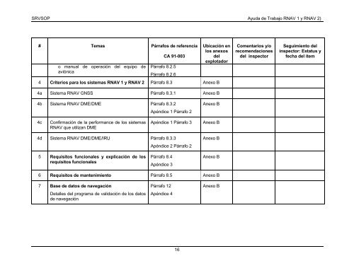 Ayuda de Trabajo RNAV 1 y RNAV 2 SRVSOP 1 AYUDA DE ... - ICAO