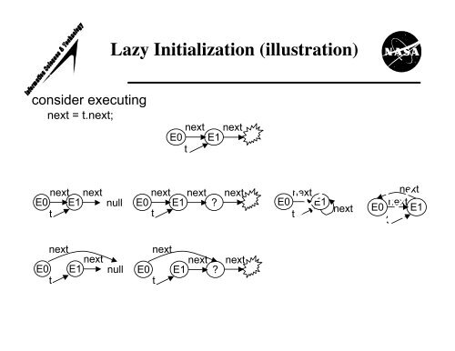 Symbolic Execution and Model Checking for Testing - NASA