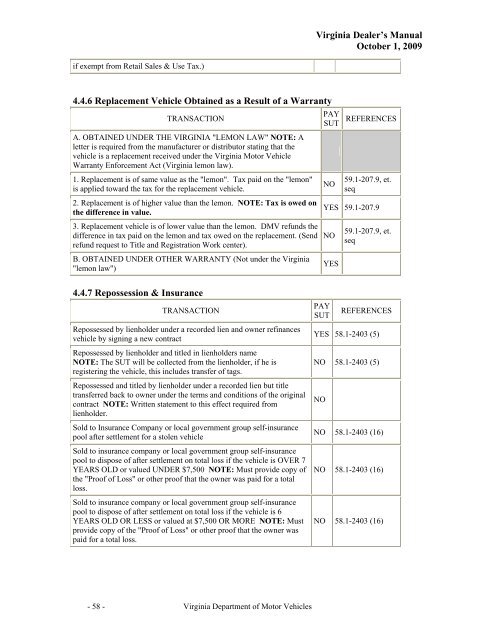 Virginia Dealer Manual - Virginia Department of Motor Vehicles