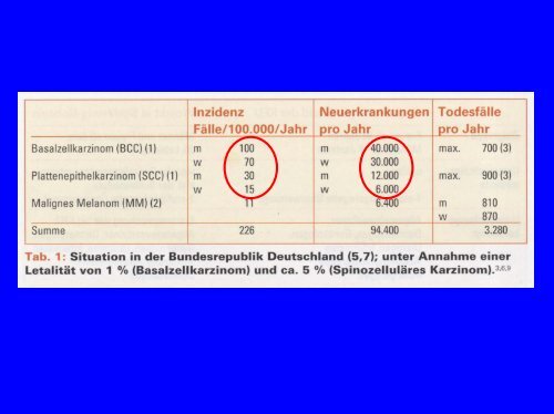 Prof. Dr. W. Wehrmann â Krebsregistergesetz NRW fÃ¼r ...