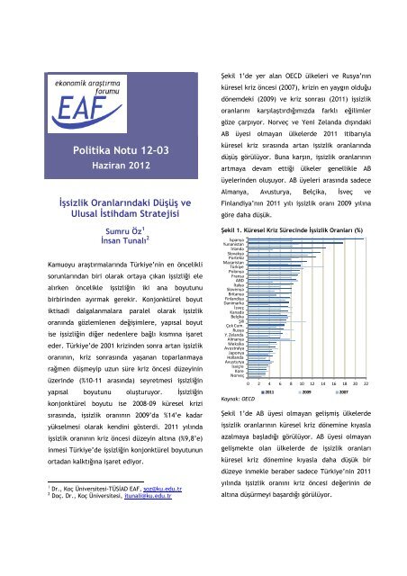 Ä°Åsizlik OranlarÄ±ndaki DÃ¼ÅÃ¼Å ve Ulusal Ä°stihdam Stratejisi - EAF - KoÃ§ ...