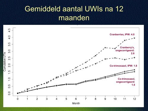 Q koorts - SWAB