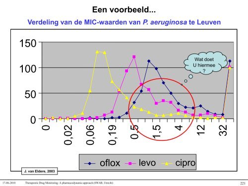 Q koorts - SWAB