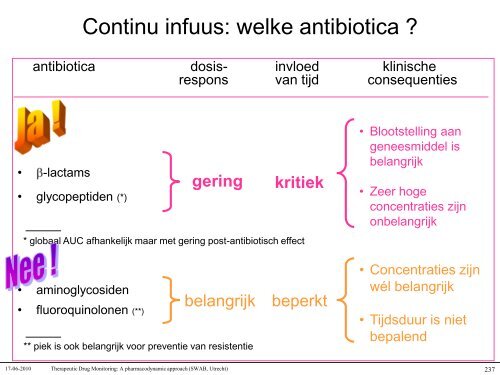 Q koorts - SWAB