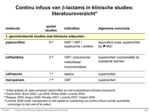 Q koorts - SWAB