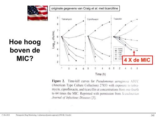 Q koorts - SWAB