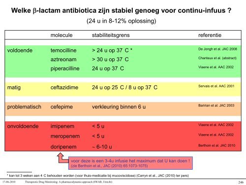 Q koorts - SWAB