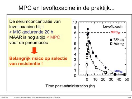 Q koorts - SWAB