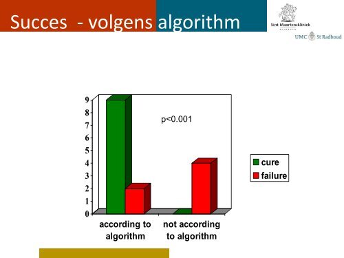 Q koorts - SWAB