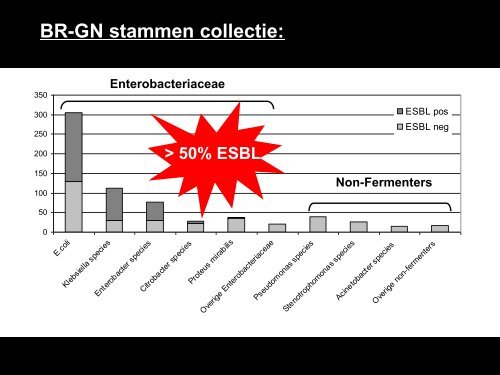 Q koorts - SWAB