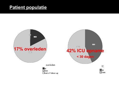 Q koorts - SWAB