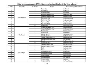 List of GP Ward member - Darrang District