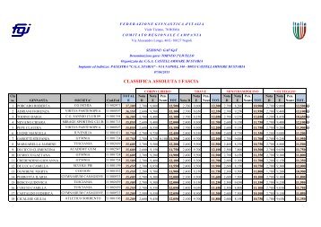 Torneo 2 livello GpT/GAF 2013 - Comitato Regionale Campania F.G.I.