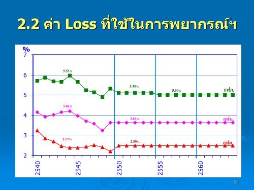 à¸à¹à¸²à¸à¸¢à¸²à¸à¸£à¸à¹à¸à¸§à¸²à¸¡à¸à¹à¸­à¸à¸à¸²à¸£à¹à¸à¸à¹à¸² à¸à¸à¸±à¸à¸¡à¸µà¸à¸²à¸à¸¡ 2550