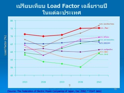 à¸à¹à¸²à¸à¸¢à¸²à¸à¸£à¸à¹à¸à¸§à¸²à¸¡à¸à¹à¸­à¸à¸à¸²à¸£à¹à¸à¸à¹à¸² à¸à¸à¸±à¸à¸¡à¸µà¸à¸²à¸à¸¡ 2550