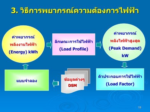 à¸à¹à¸²à¸à¸¢à¸²à¸à¸£à¸à¹à¸à¸§à¸²à¸¡à¸à¹à¸­à¸à¸à¸²à¸£à¹à¸à¸à¹à¸² à¸à¸à¸±à¸à¸¡à¸µà¸à¸²à¸à¸¡ 2550