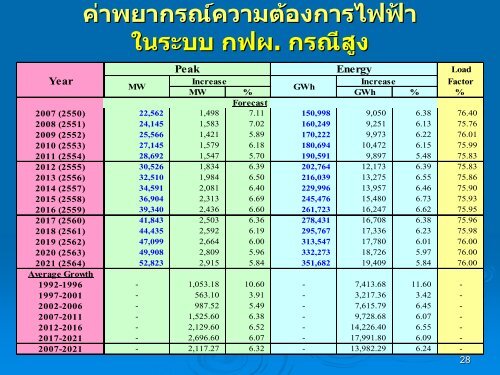 à¸à¹à¸²à¸à¸¢à¸²à¸à¸£à¸à¹à¸à¸§à¸²à¸¡à¸à¹à¸­à¸à¸à¸²à¸£à¹à¸à¸à¹à¸² à¸à¸à¸±à¸à¸¡à¸µà¸à¸²à¸à¸¡ 2550