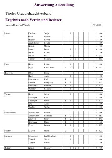 PDF - Ergebnisliste Pfunds - Tiroler Grauvieh