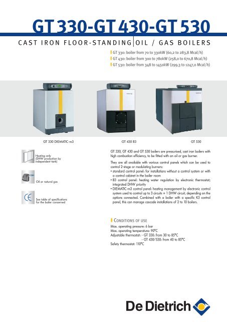 the various control panels