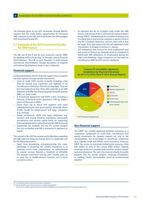 Enhancing smE financing in acp countries - ACP Business Climate