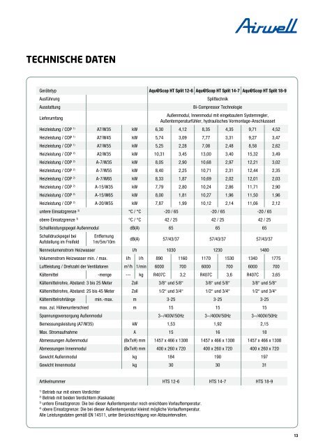 Wärmepumpen Katalog 2012 - Airwell