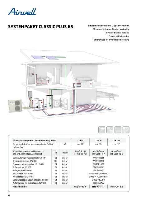 Wärmepumpen Katalog 2012 - Airwell