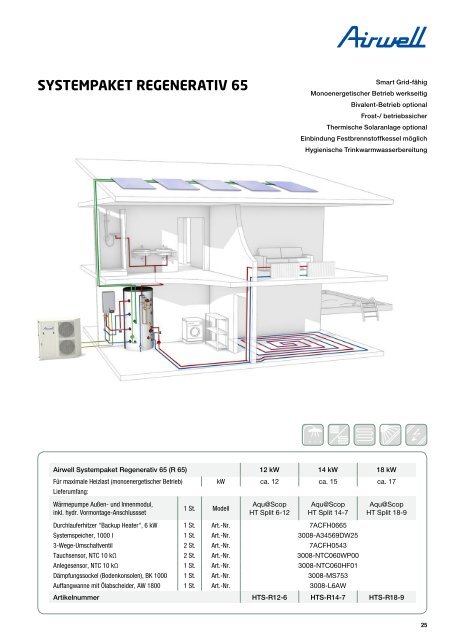 Wärmepumpen Katalog 2012 - Airwell