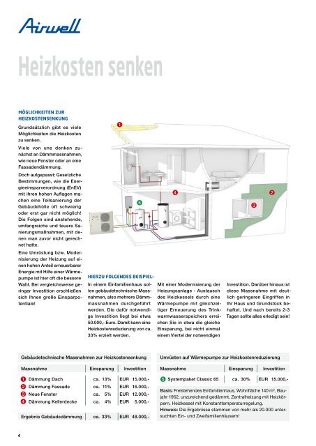 Wärmepumpen Katalog 2012 - Airwell