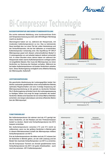 Wärmepumpen Katalog 2012 - Airwell