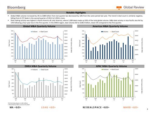 M&A - Bloomberg