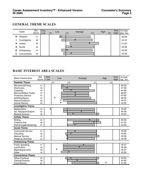 CAI Enhanced Sample Interpretive Report - TalentLens