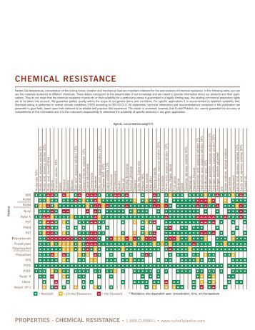 Chemical Class Chart - OHP, Inc.