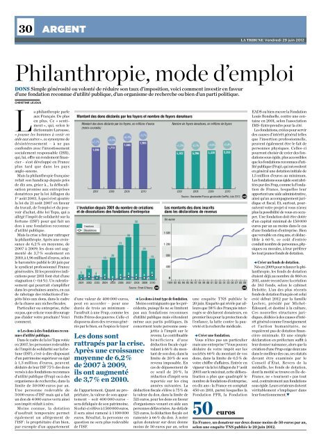 Philanthropie, mode d'emploi - Fondation de France