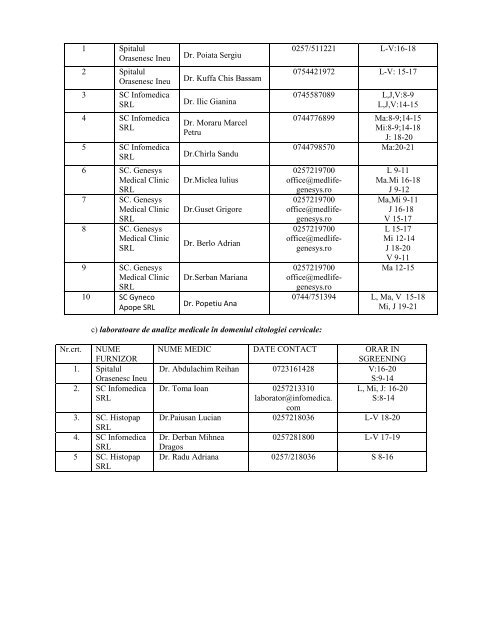 Furnizorii de servicii medicale specifice subprogramului de ...