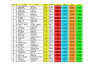 Resultat Complet - TRIMAY